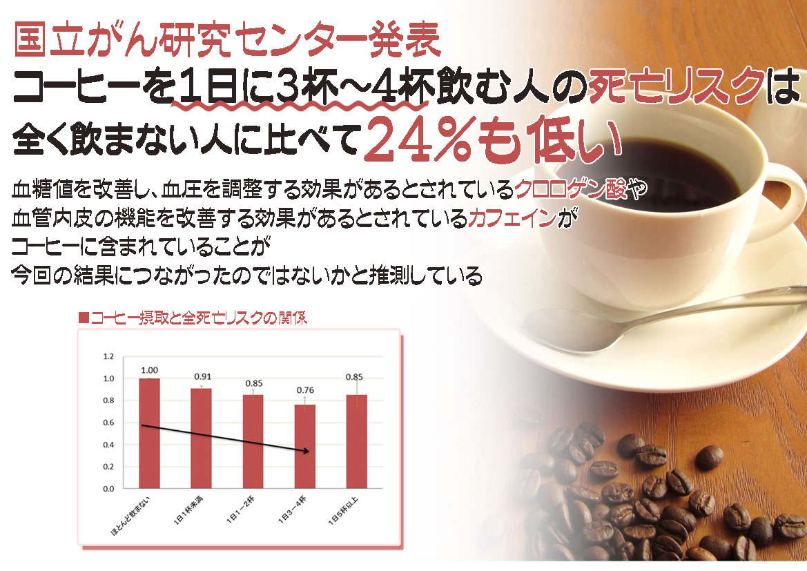 コーヒー効能